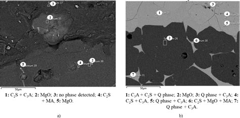 magnesia-schmelzspinell|Design of Magnesia Spinel Bricks for Improved Coating Adherence in.